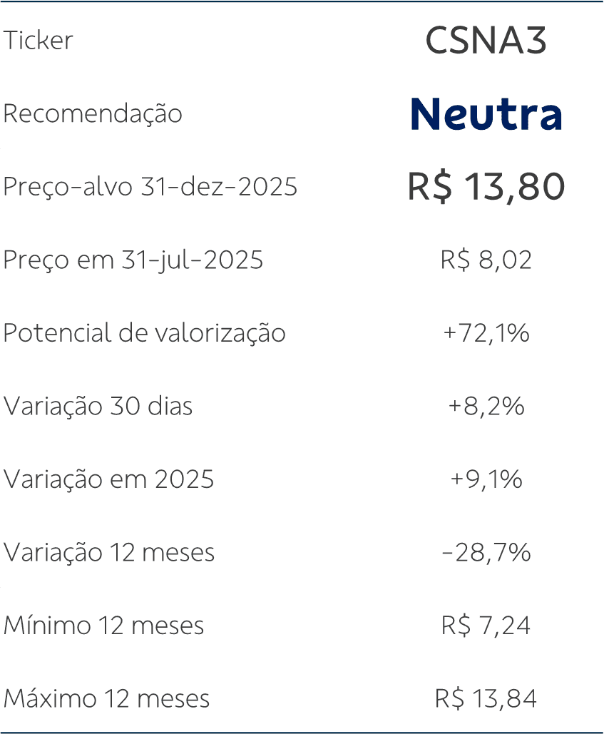 ticker CSN 2025