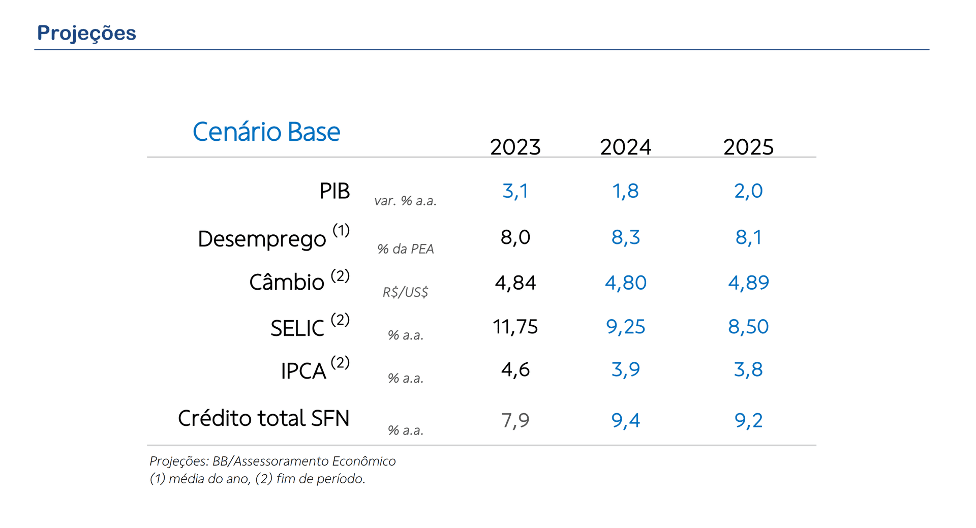 Projeções e cenário base