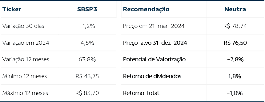 tabela descritiva de informações Sbsp