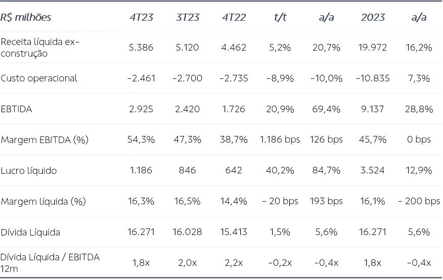 tabela descritiva de informações Sbsp