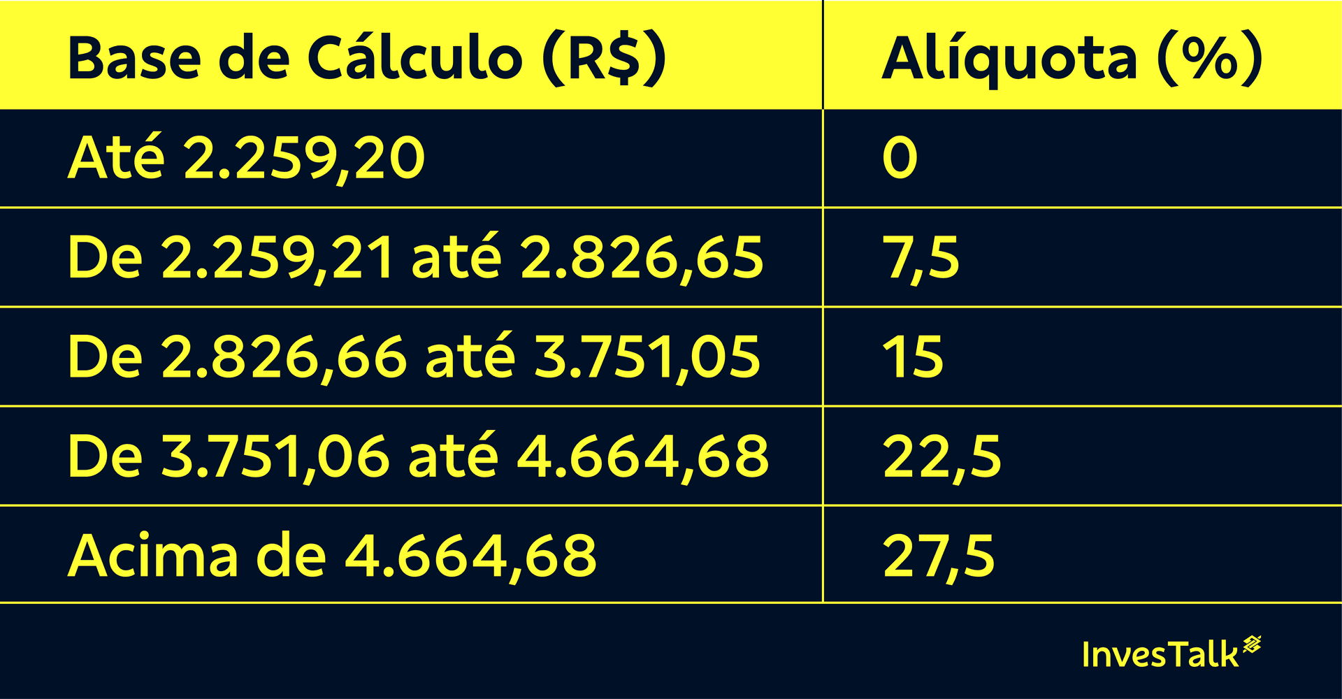 Tabela Imposto de Renda 2024 em azul petróleo e amarelo 