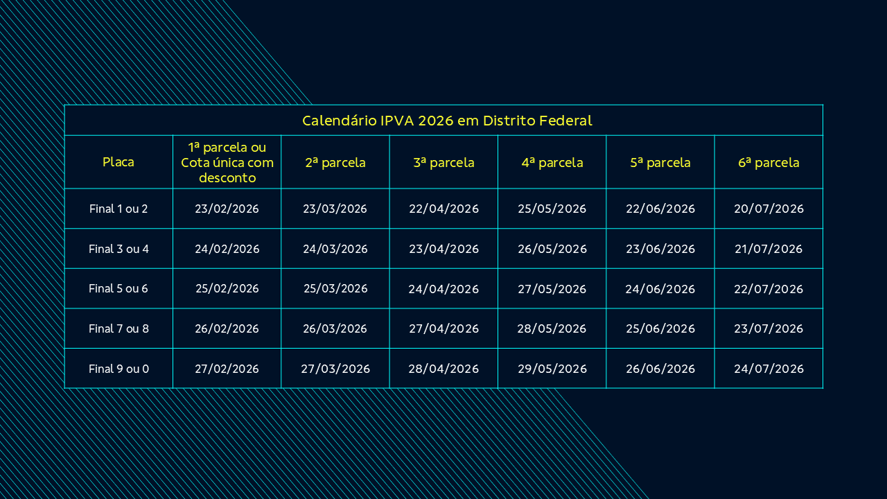 tabela com datas do pagamento do ipva de 2026 para distrito federal