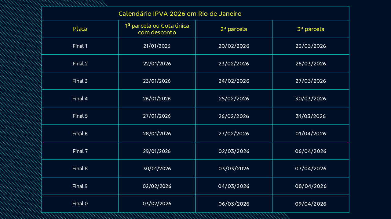 tabela com datas do pagamento do ipva de 2026 para rio de janeiro