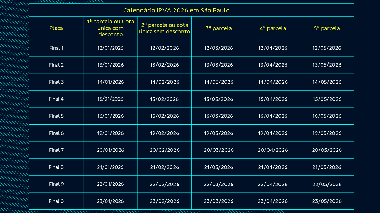 tabela com datas do pagamento do ipva de 2026 para são paulo
