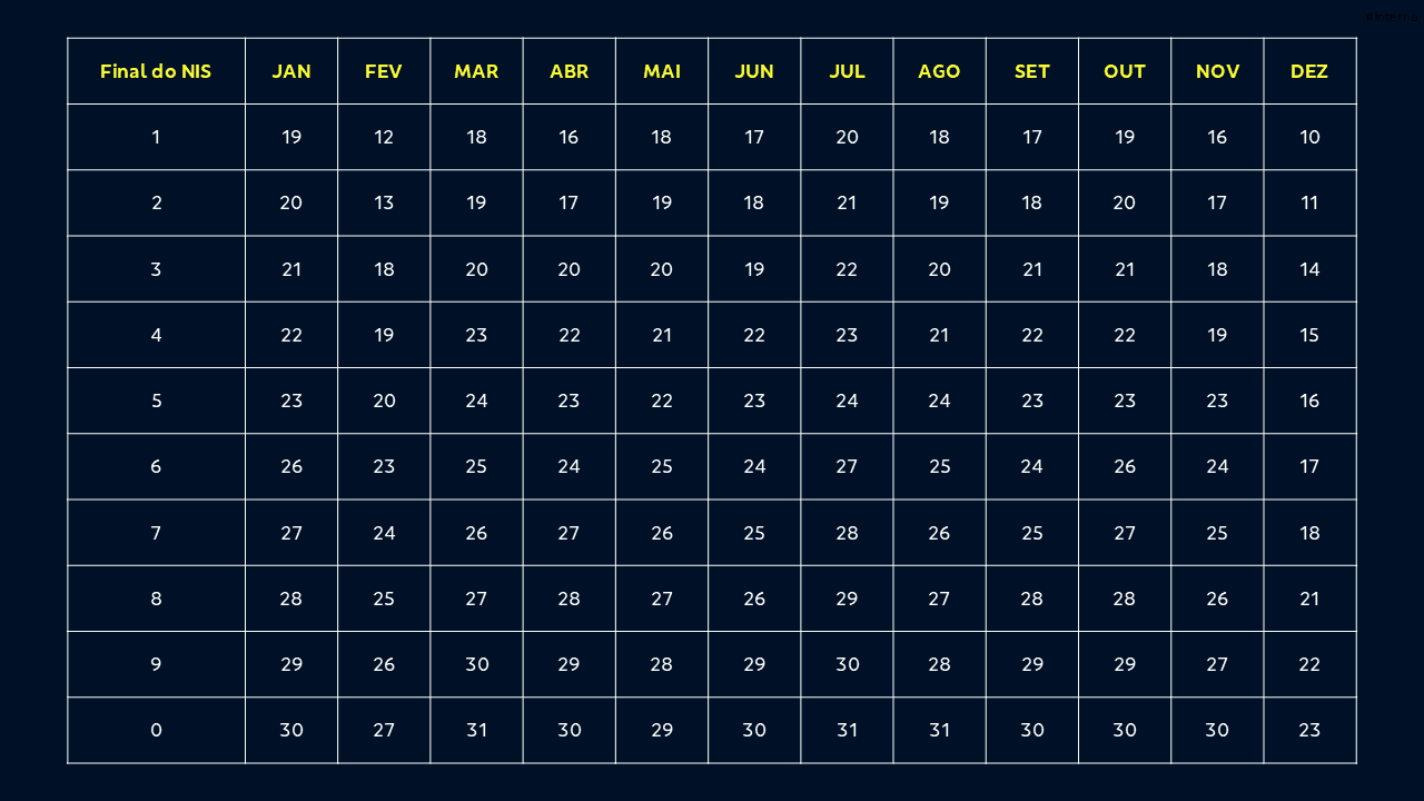 tabela com calendário de pagamentos do bolsa familia em 2026
