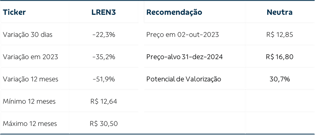 Há margem. Lucro bruto de postos com gasolina vai de R$ 0,16 a R$ 0,80 no  DF