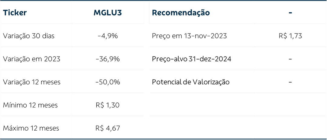 30 - Bom Preço Magazine