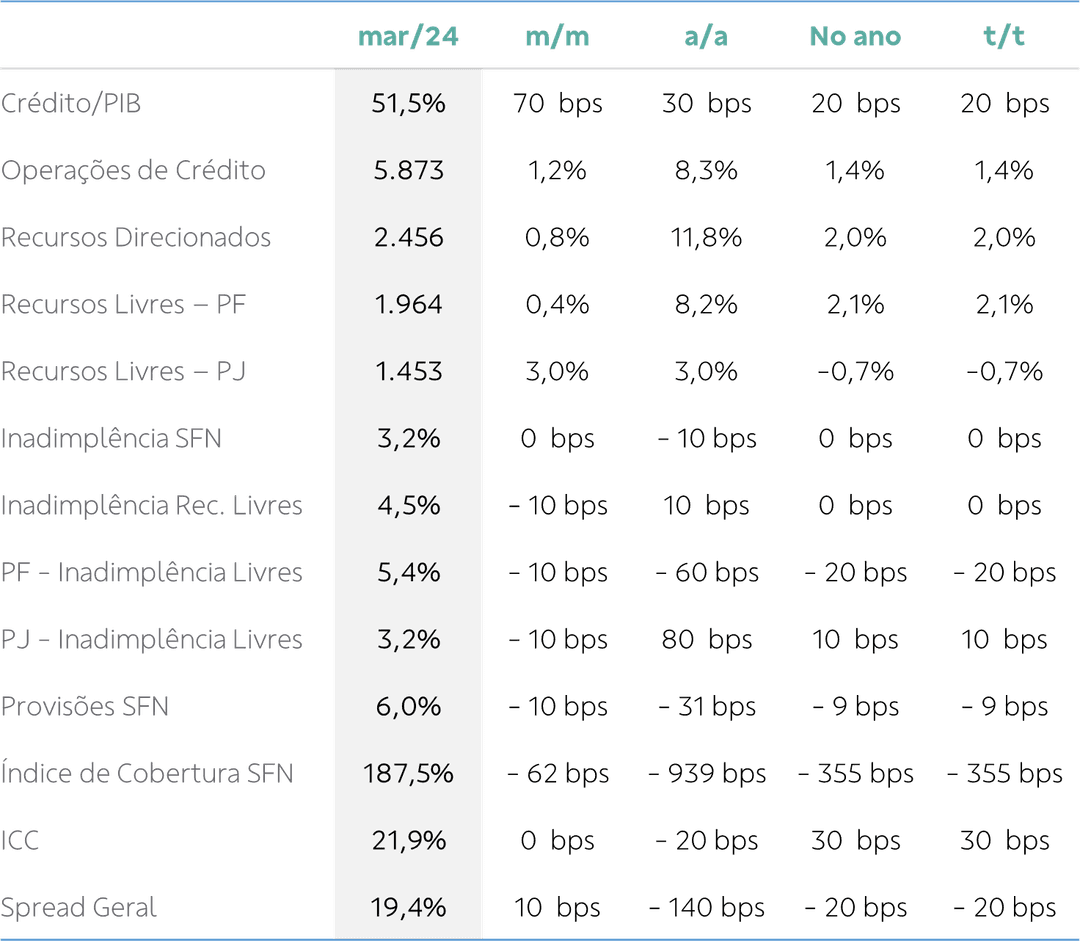 tabela de variação percentual dos bancos mensal