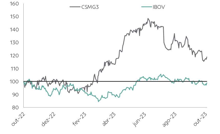 Copasa (CSMG3): saiba os detalhes dos resultados da empresa em