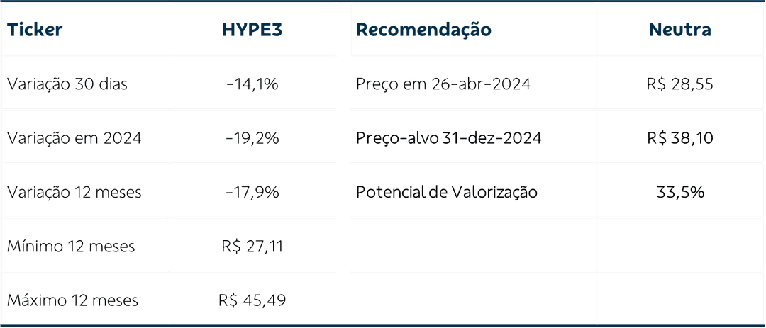 tabela descritiva de variação períodica de compra Hype3