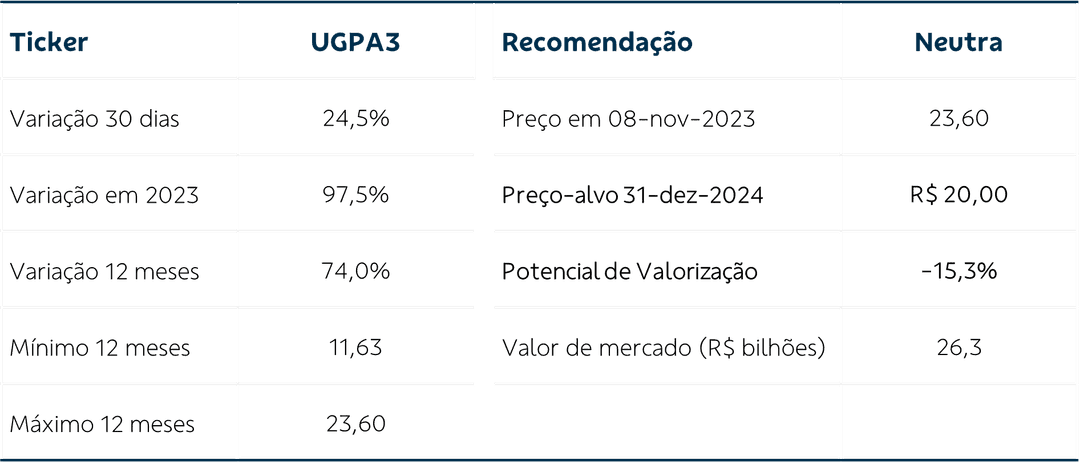 tabela descritiva de informações UGPA