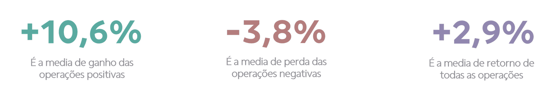 percentual de resultados estratégia