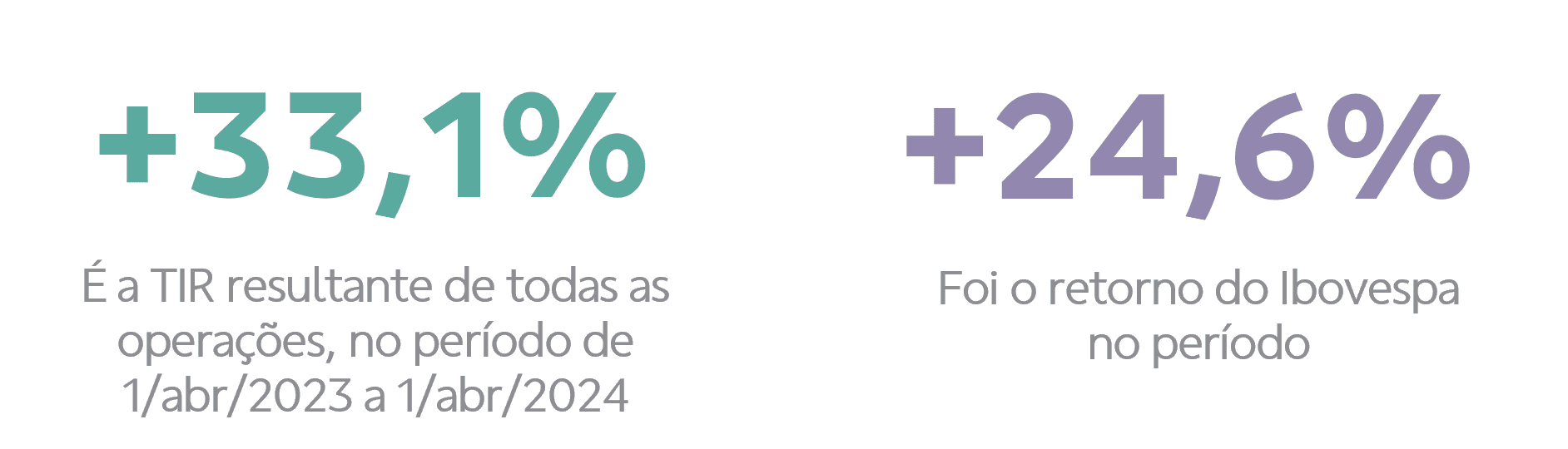 percentual de resultados estratégia