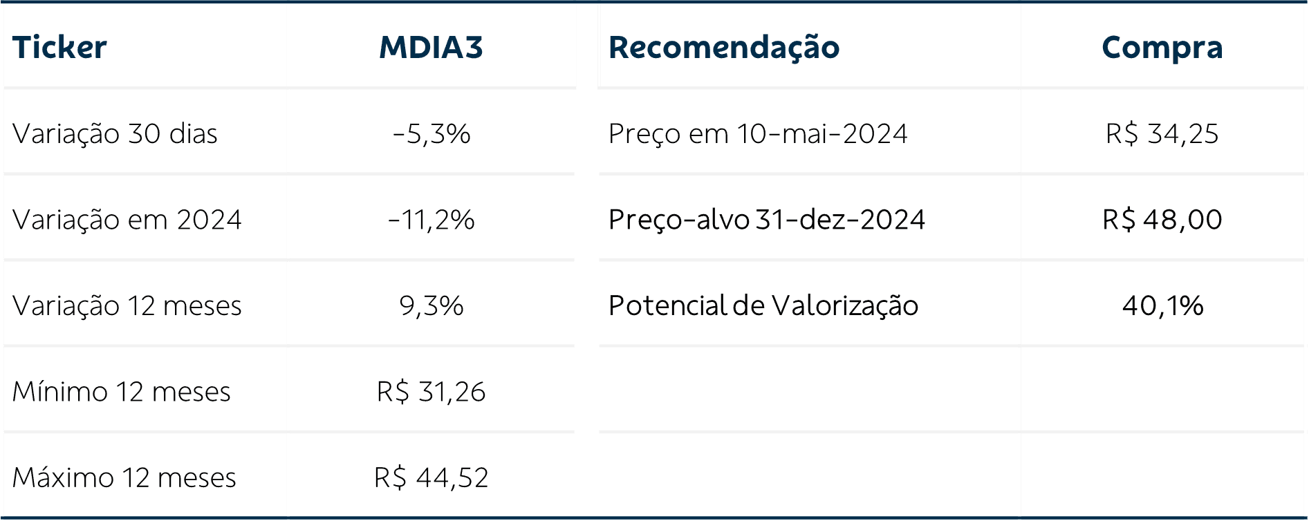 tabela de evolução e variação de preço mdias3