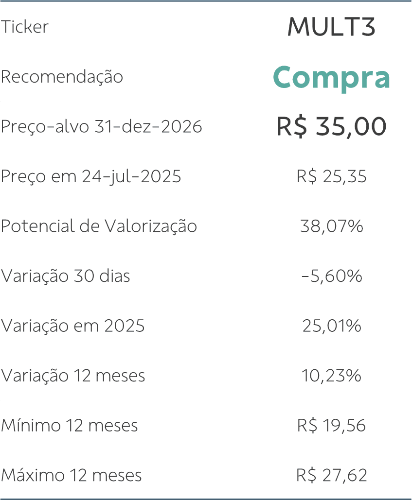 tabela ticker multiplan
