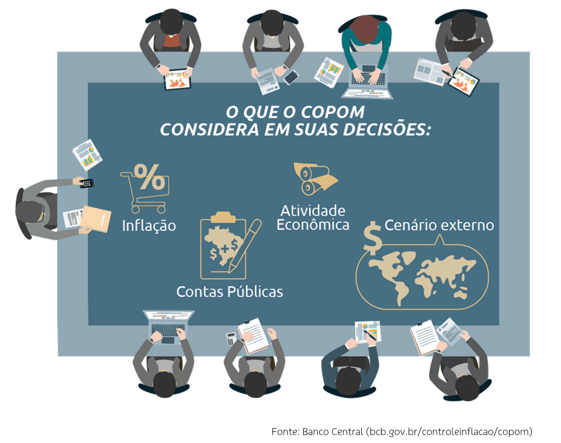 Reunião Copom.png