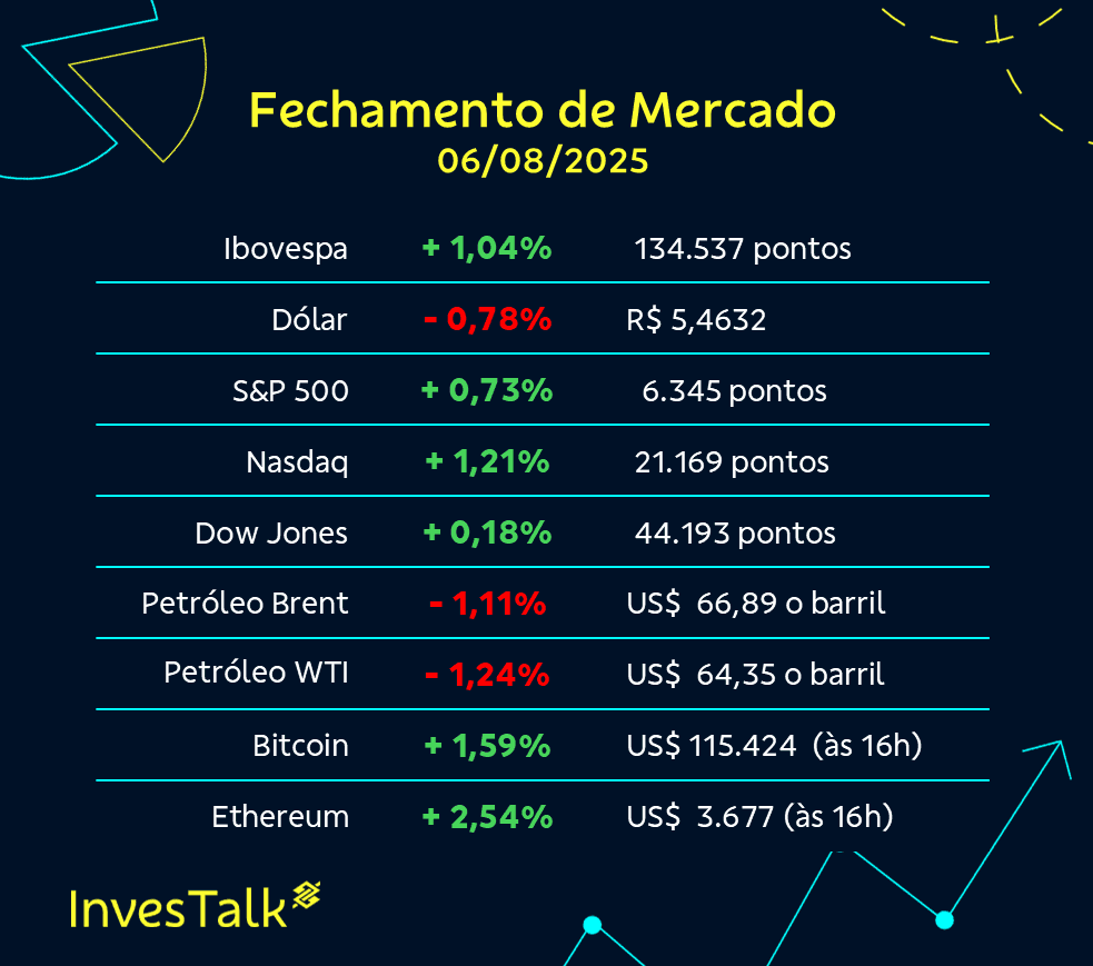 tabela com Fechamento de Mercado 06 de agosto e principais indicadores