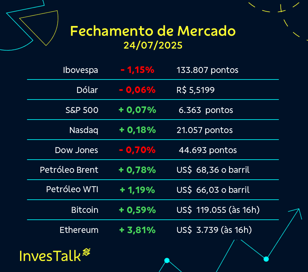 tabela de fechamento de mercado com principais indicadores